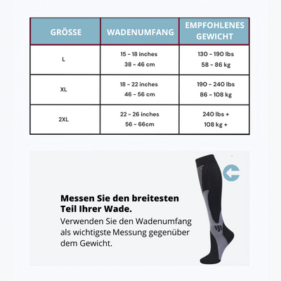 ORT® Kompressionsstrümpfe